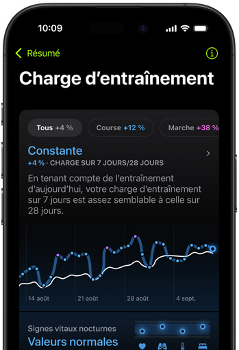 Un écran d’iPhone affichant les données de charge d’entraînement de la dernière activité mesurée. 